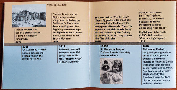 Schubert* : Greatest Hits (CD, Comp)