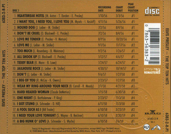 Elvis Presley : The Top Ten Hits (2xCD, Comp, RM)